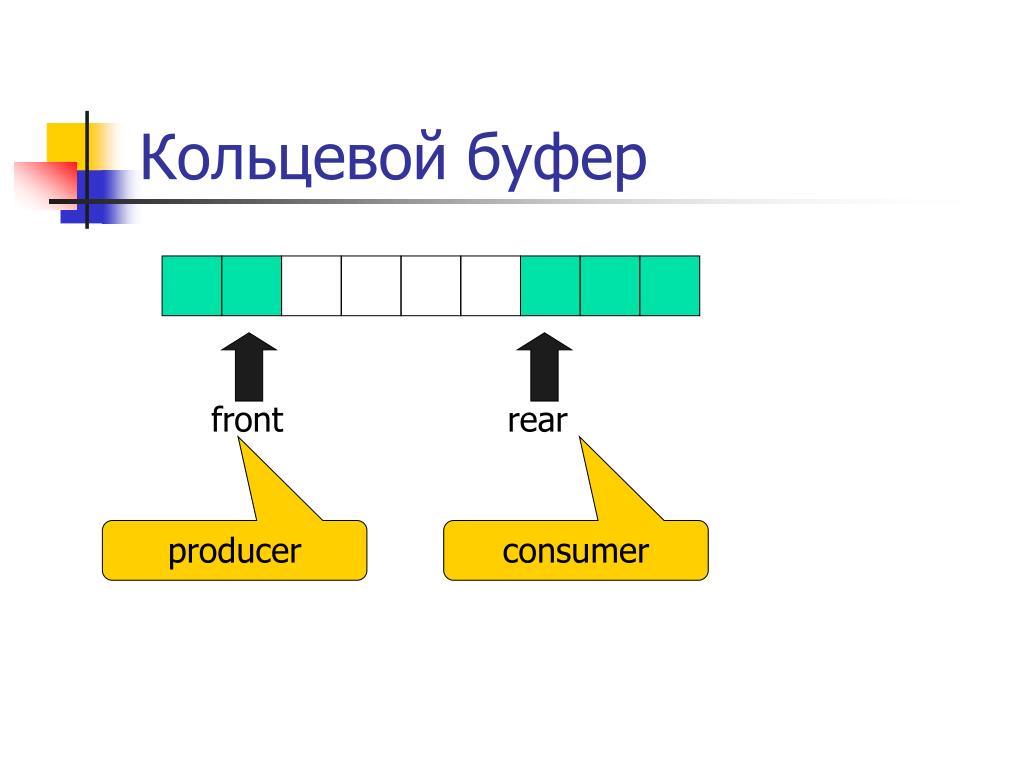 Linux: packet flow, обработка в ядре пакетов, фильтрация, connection ...