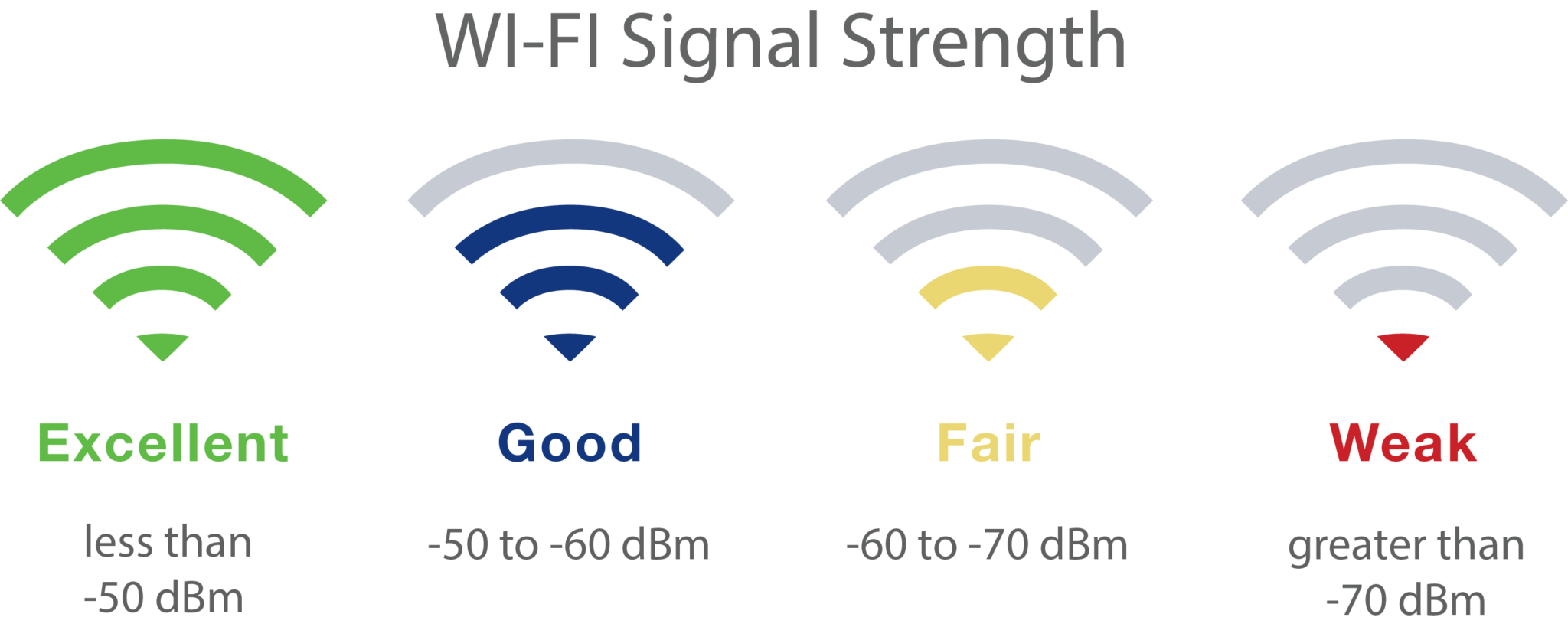 Проверить сигнал wifi. Проверить сигнал wifi